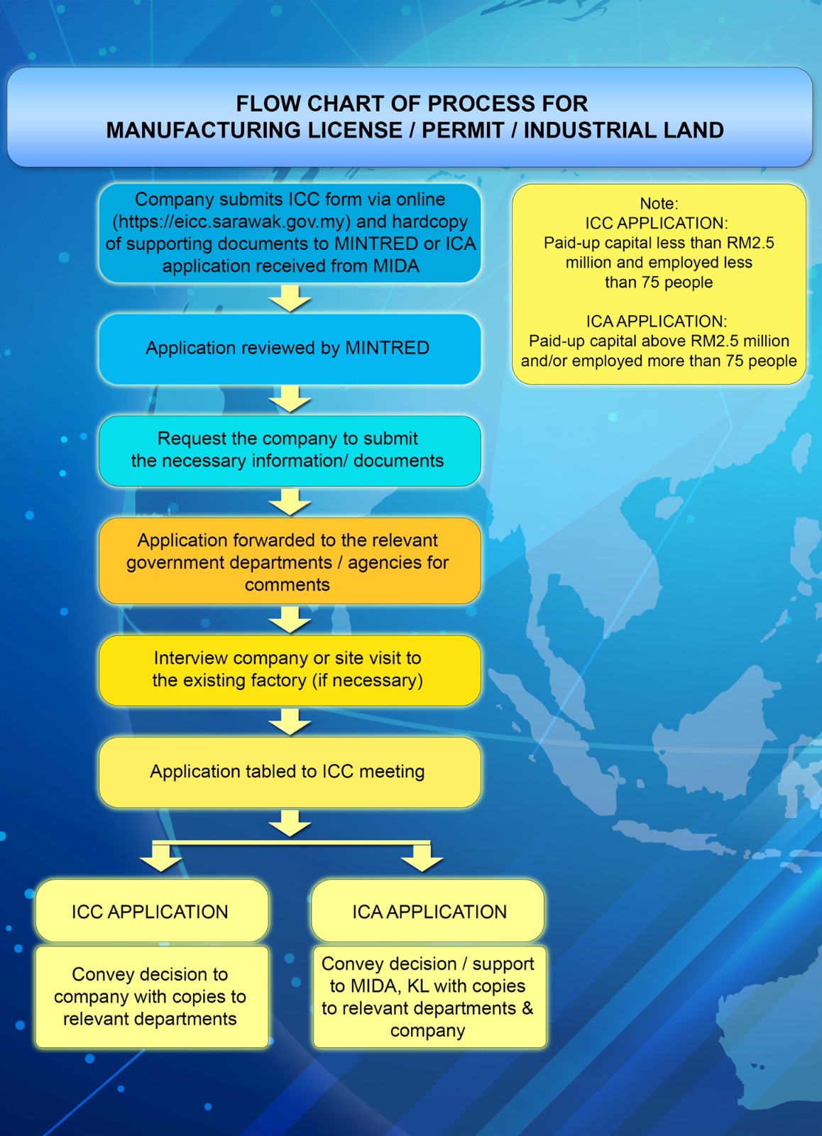 Application System for Manufacturing Permit (eICC) Official site